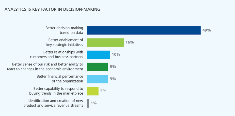 Maximize ROI